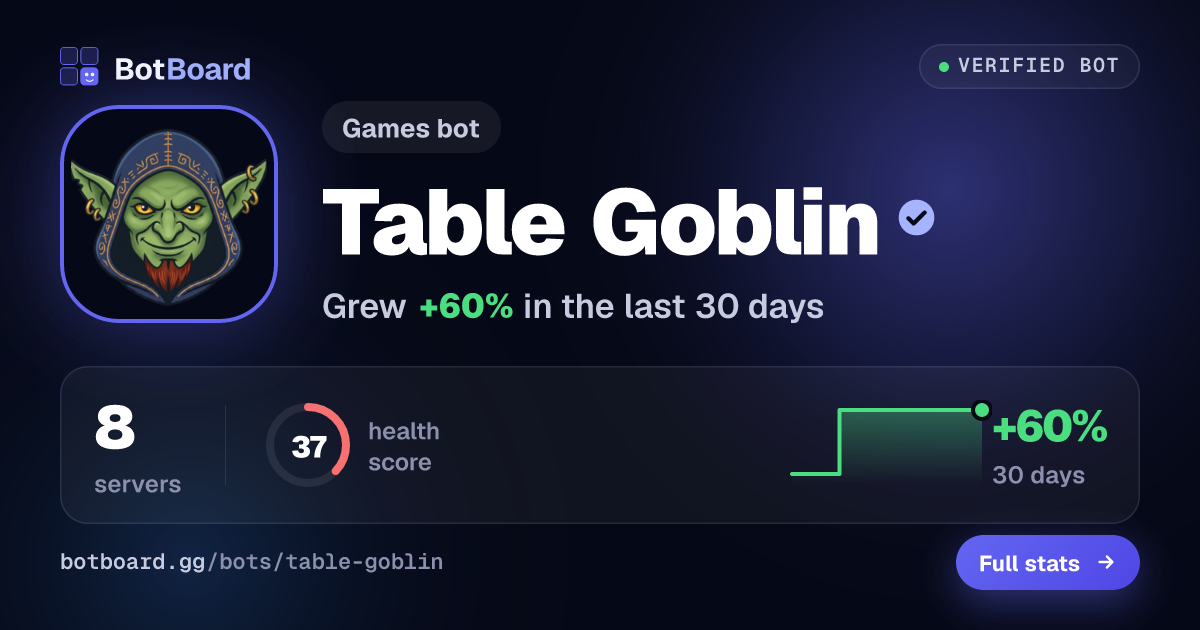 Share card for Table Goblin