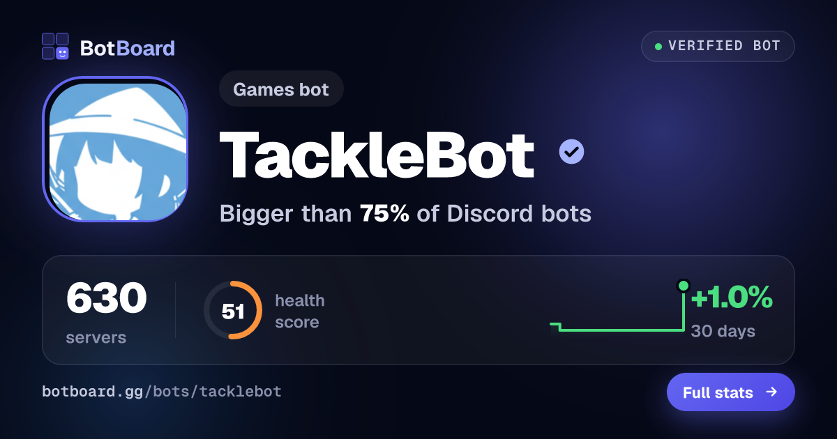 Share card for TackleBot