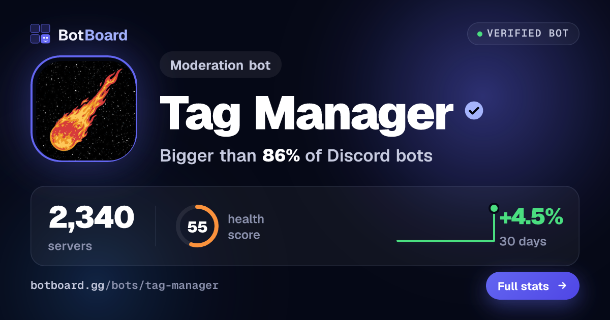 Share card for Tag Manager