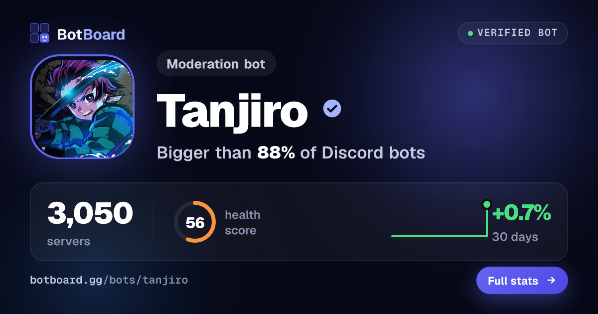 Share card for Tanjiro
