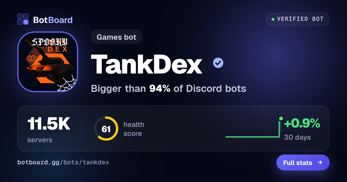 Share card for TankDex