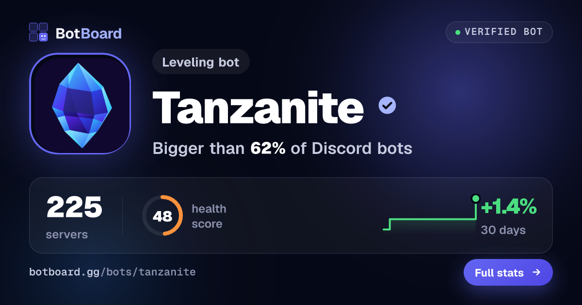 Share card for Tanzanite