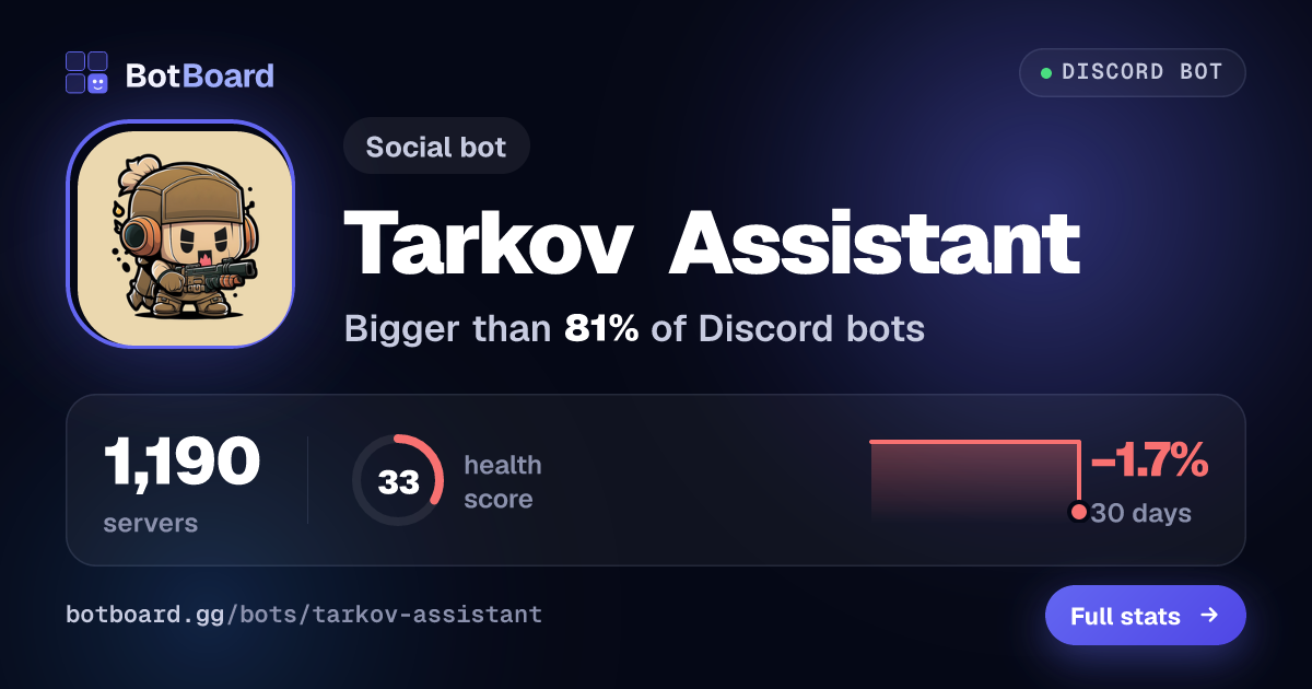 Share card for Tarkov Assistant