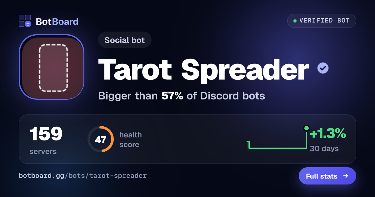 Share card for Tarot Spreader