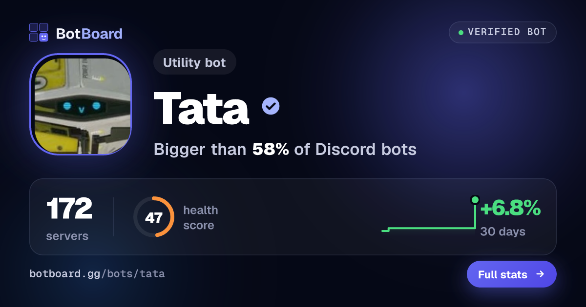 Share card for Tata