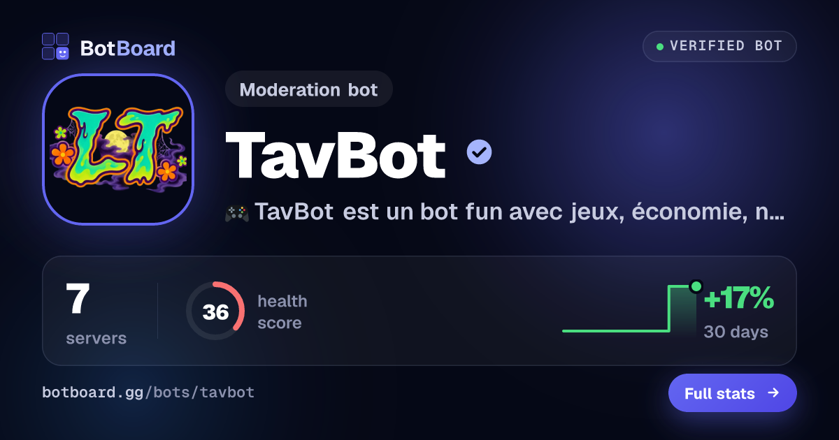 Share card for TavBot