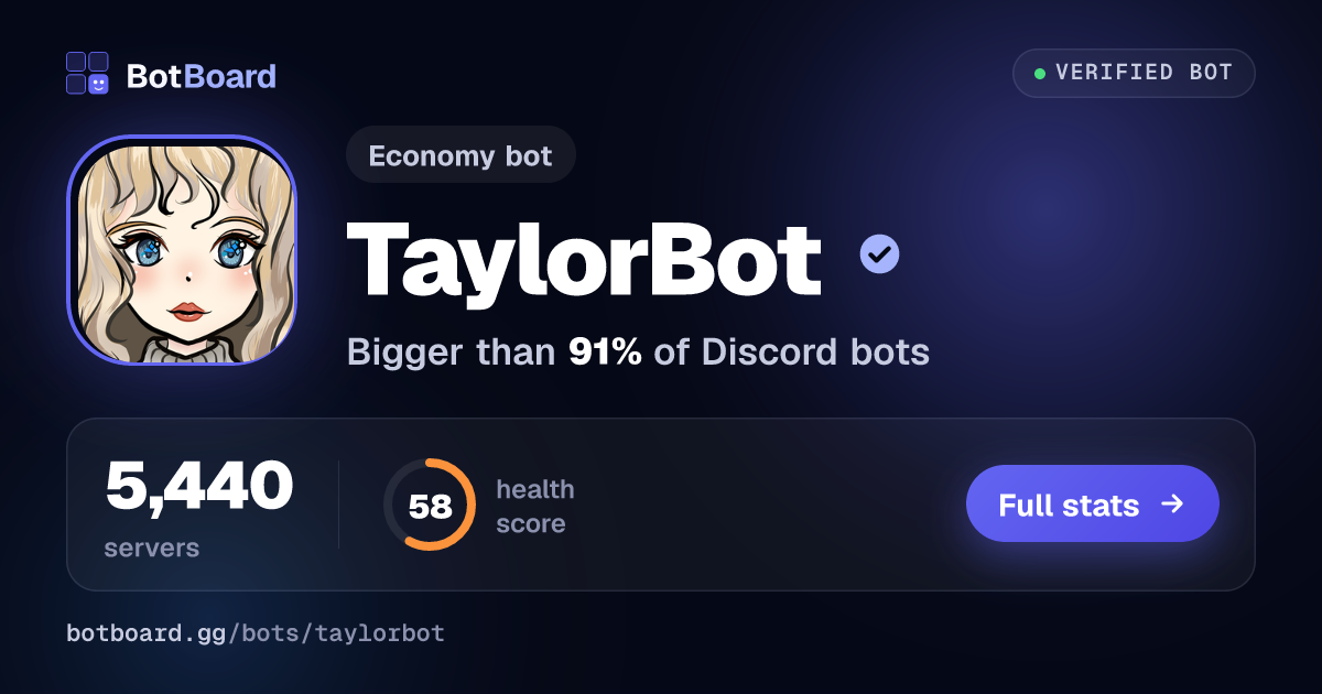 Share card for TaylorBot