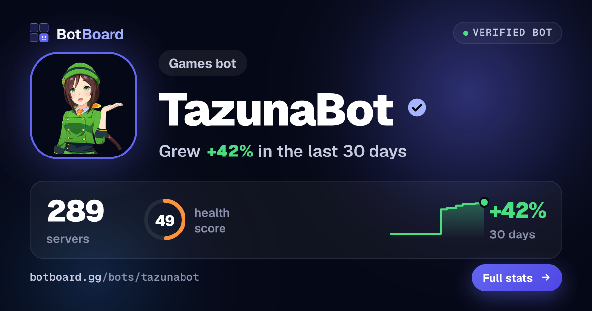 Share card for TazunaBot