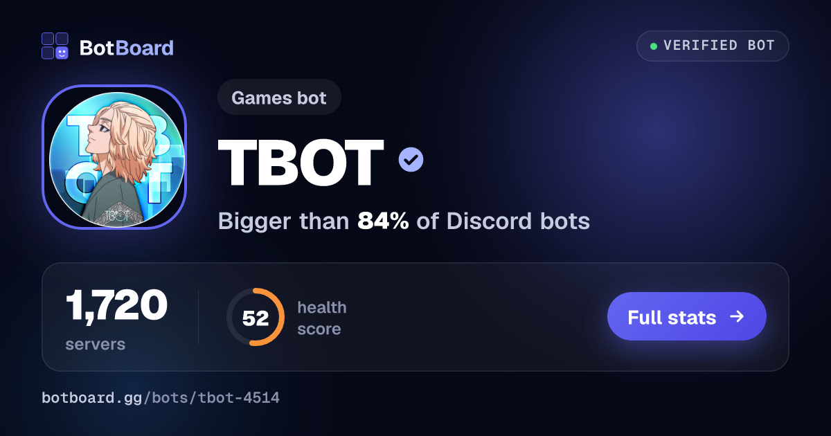 Share card for TBOT