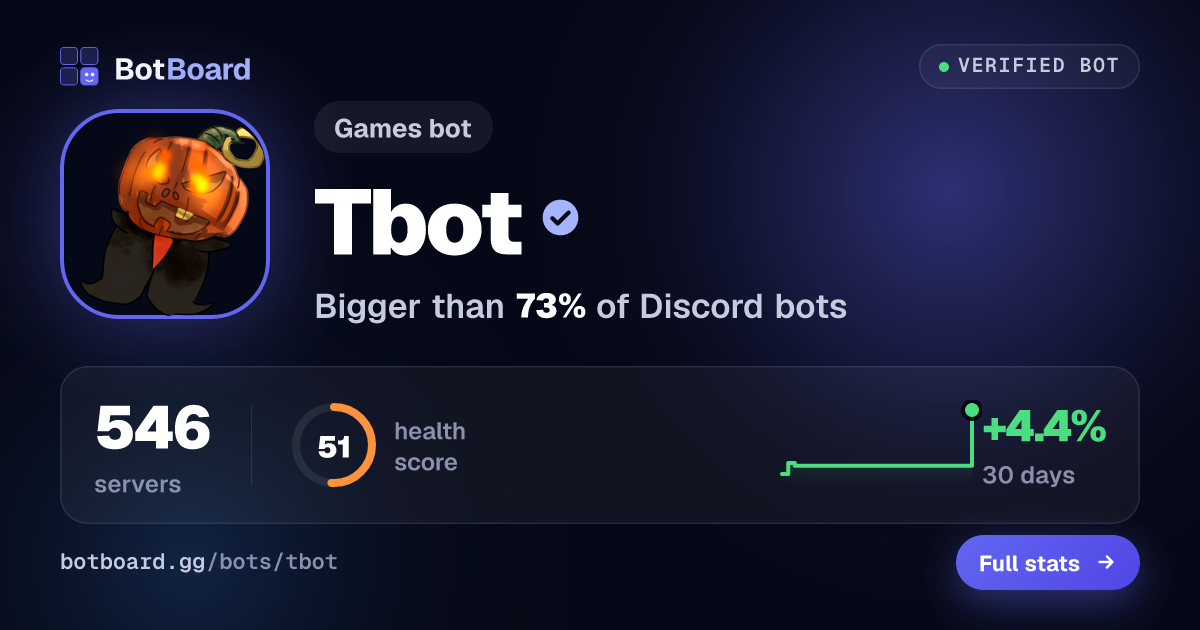 Share card for Tbot