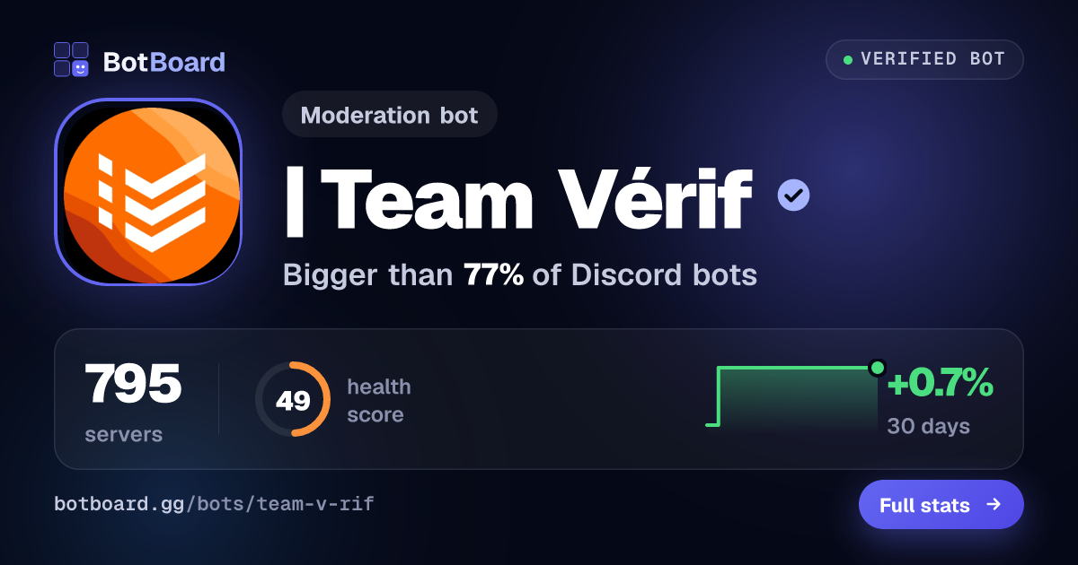 Share card for 👊 | Team Vérif