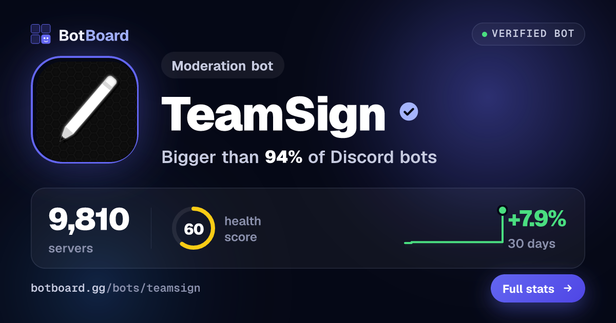 Share card for TeamSign