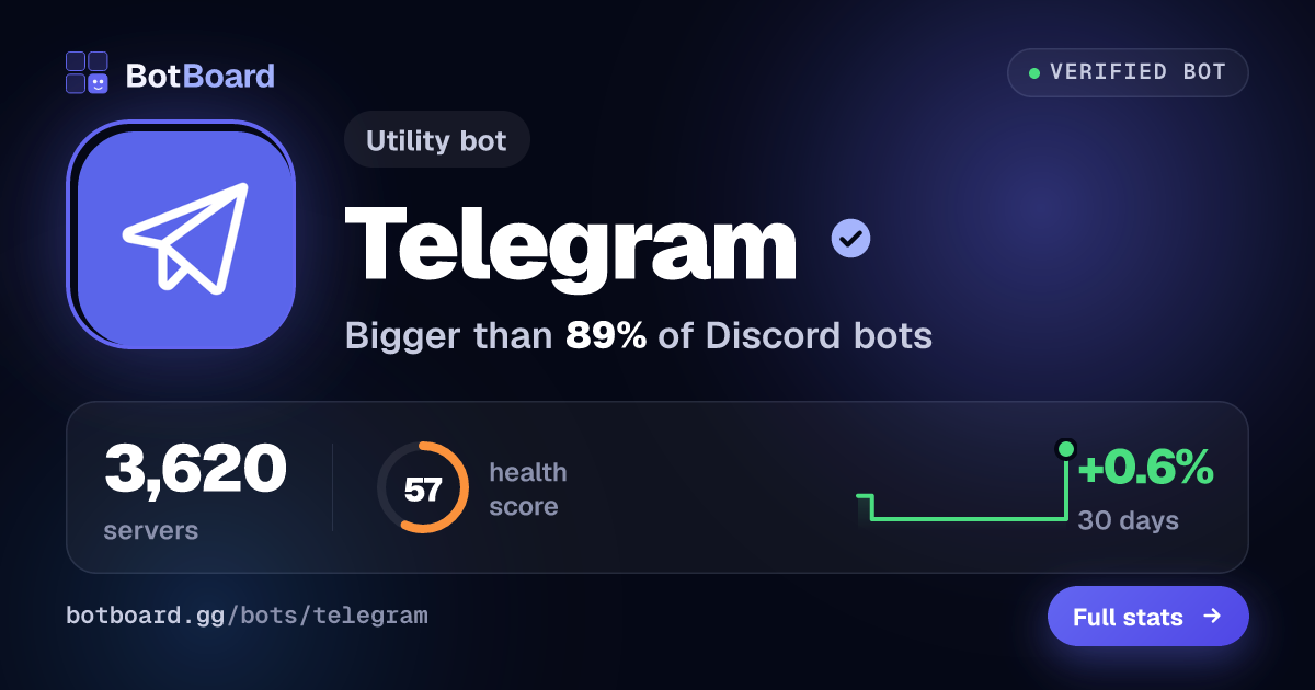 Share card for Telegram