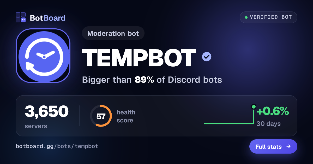 Share card for TEMPBOT