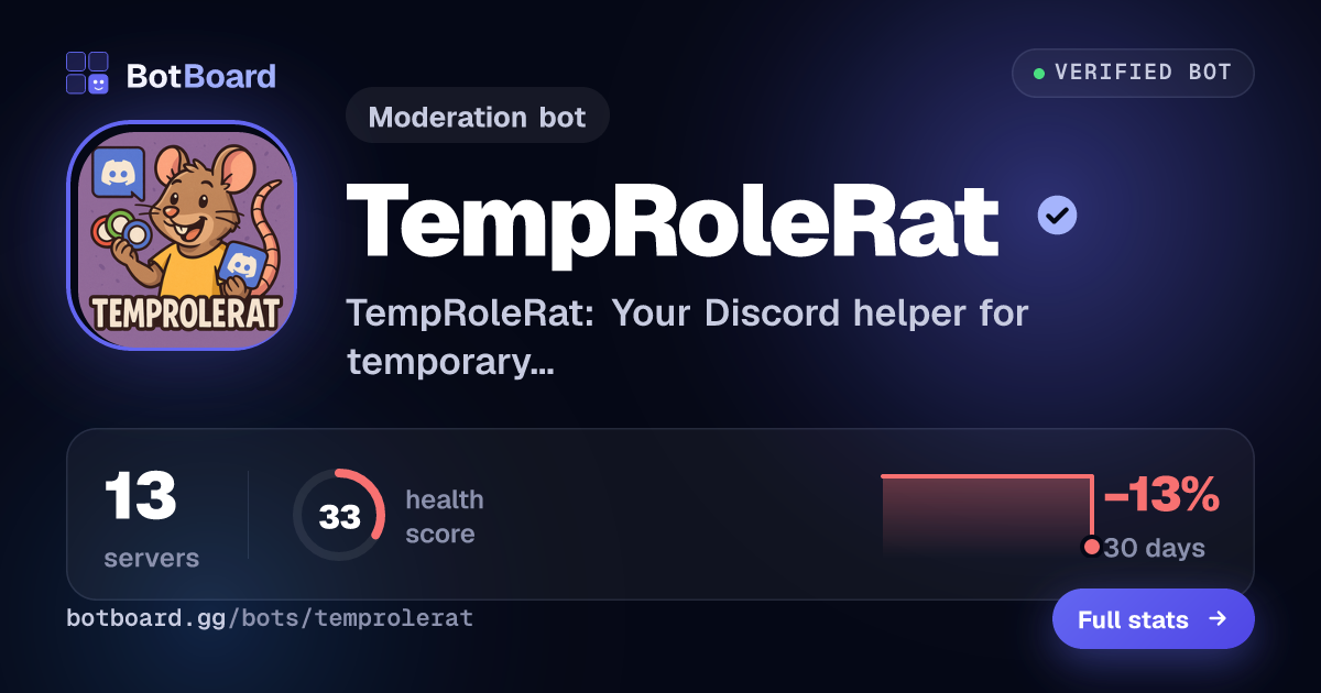 Share card for TempRoleRat
