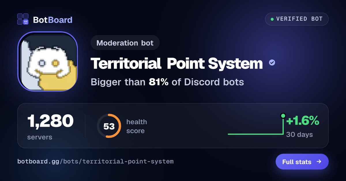 Share card for Territorial Point System