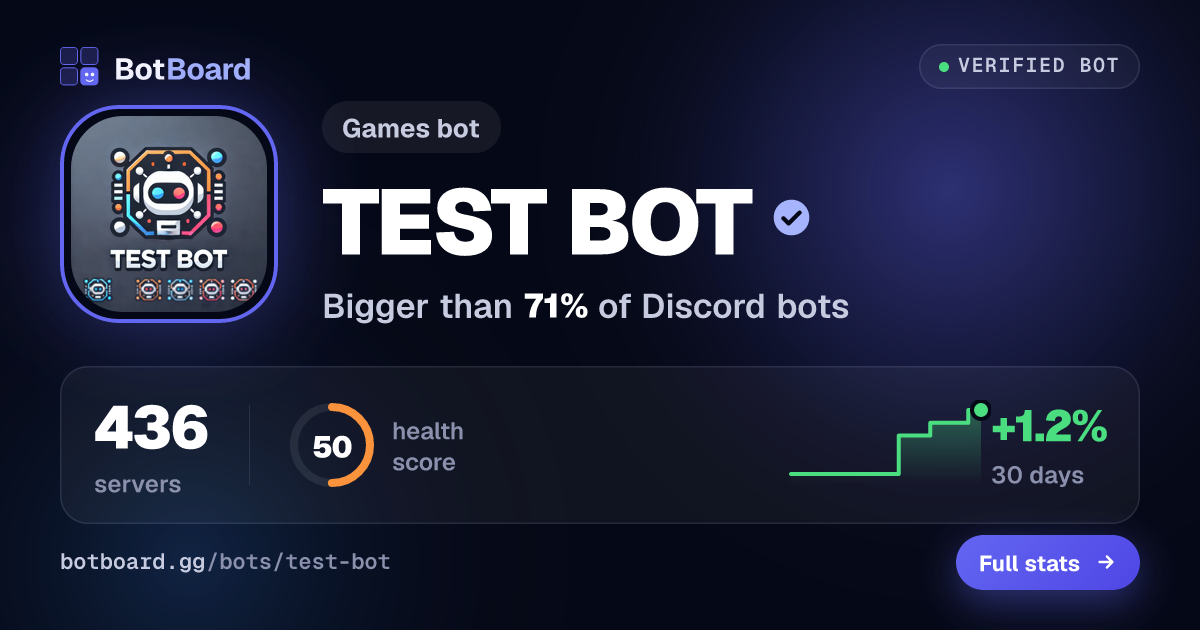 Share card for TEST BOT