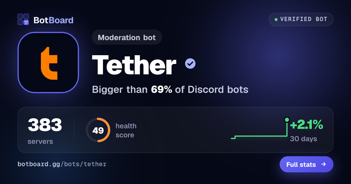 Share card for Tether