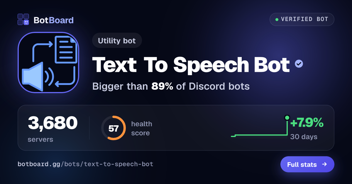 Share card for Text To Speech Bot