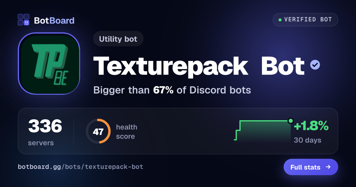 Share card for Texturepack Bot