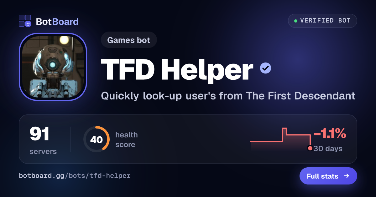 Share card for TFD Helper