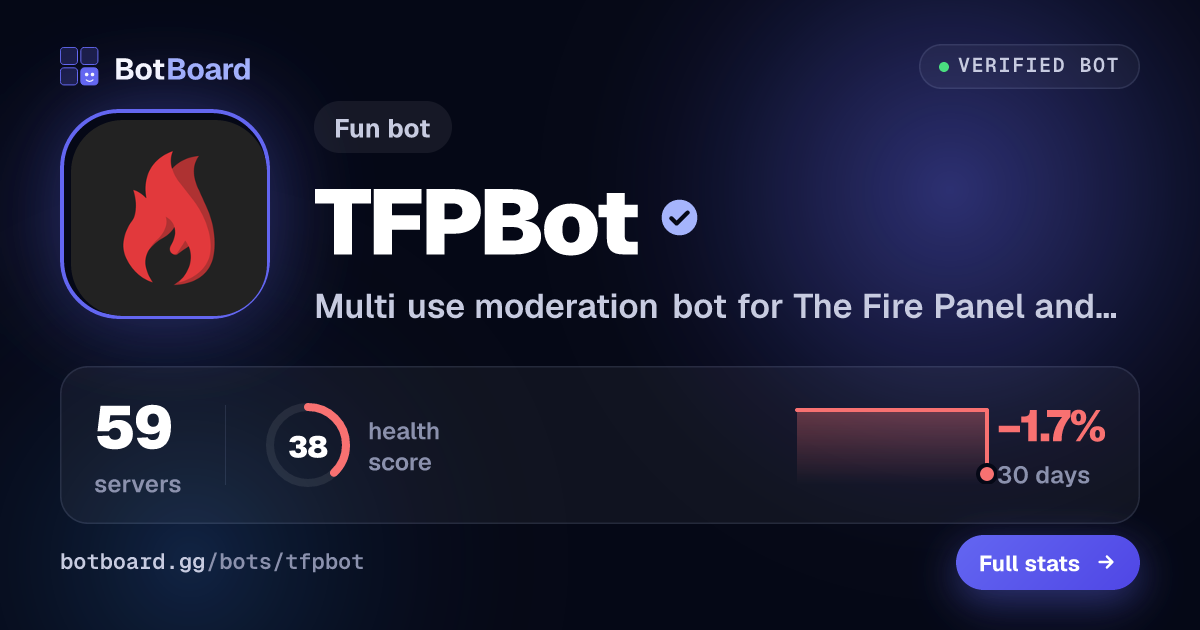 Share card for TFPBot