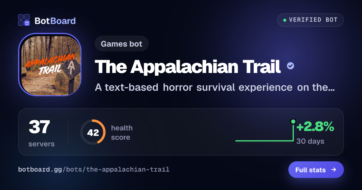Share card for The Appalachian Trail