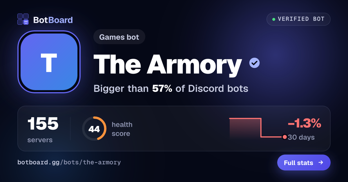 Share card for The Armory