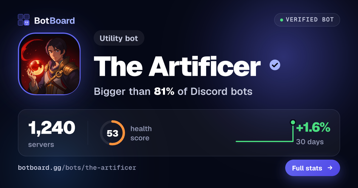 Share card for The Artificer