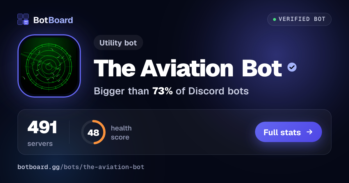 Share card for The Aviation Bot