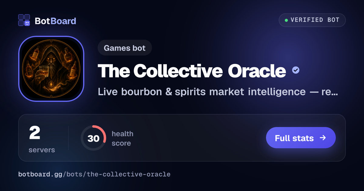 Share card for The Collective Oracle