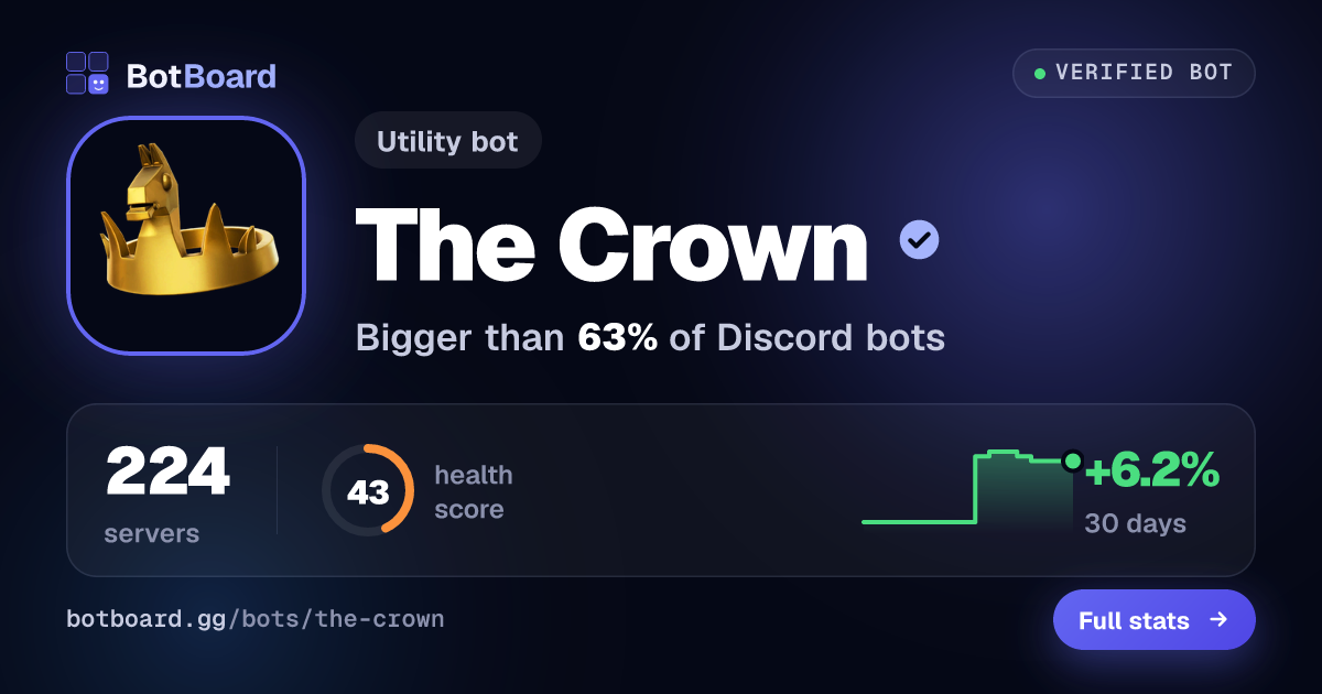 Share card for The Crown