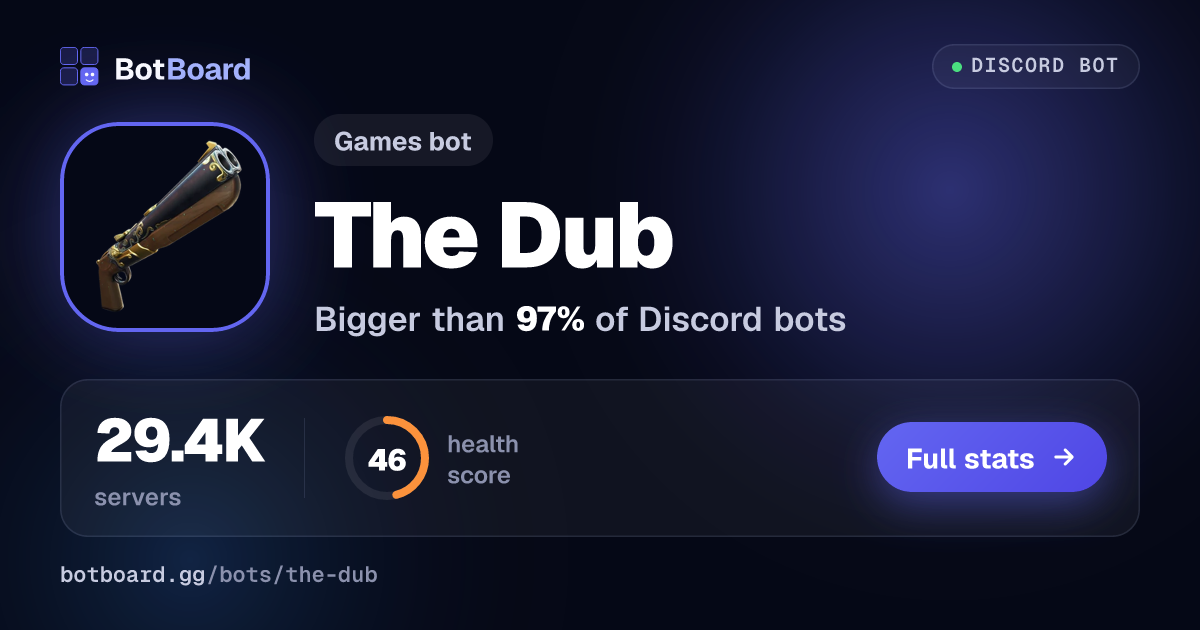Share card for The Dub