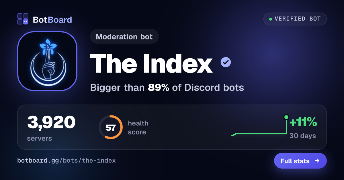 Share card for The Index