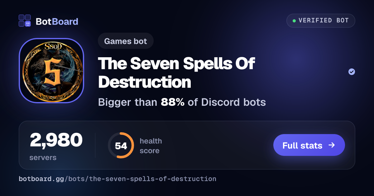 Share card for The Seven Spells Of Destruction