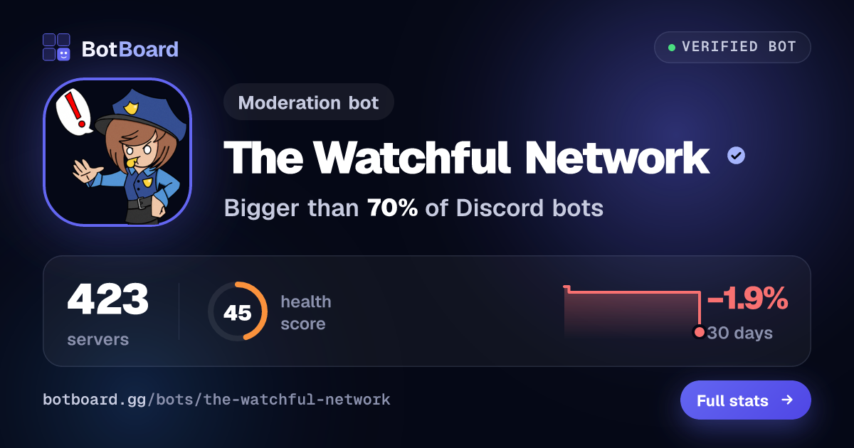 Share card for The Watchful Network
