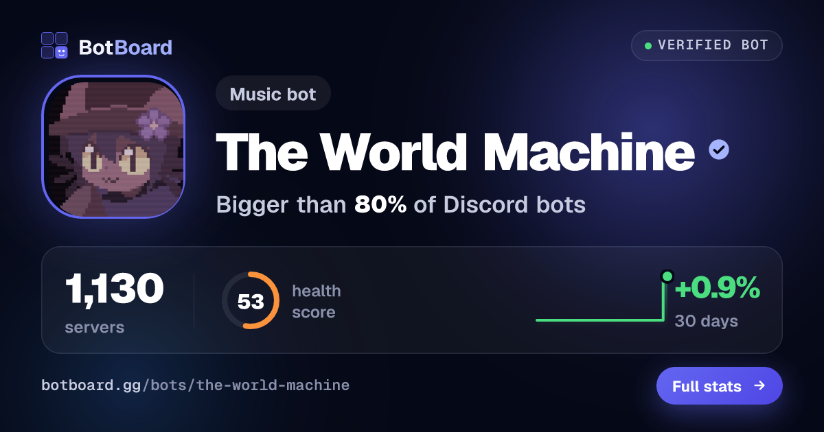 Share card for The World Machine