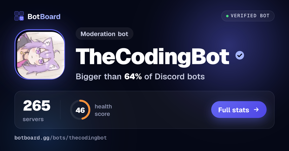 Share card for TheCodingBot