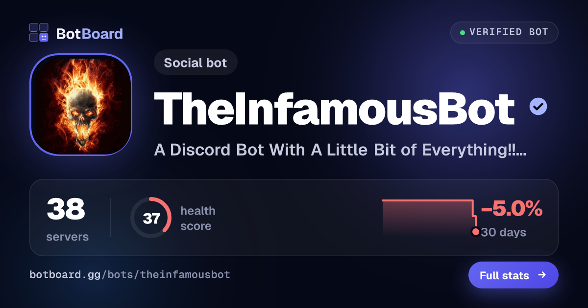 Share card for TheInfamousBot