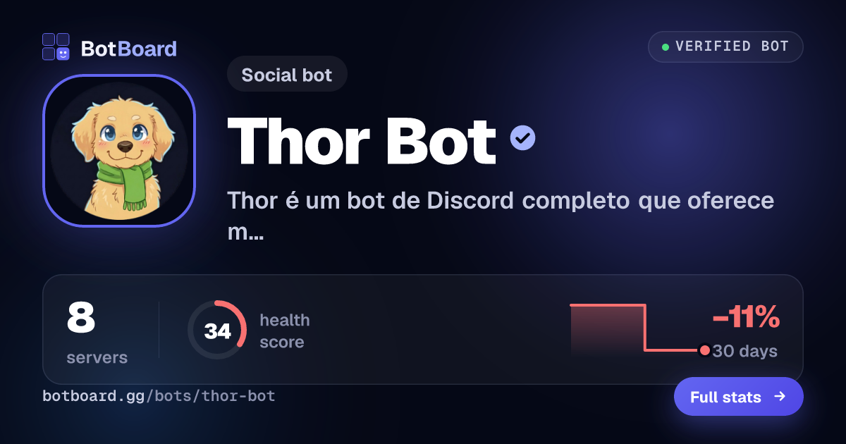 Share card for Thor Bot