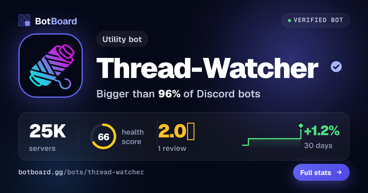 Share card for Thread-Watcher