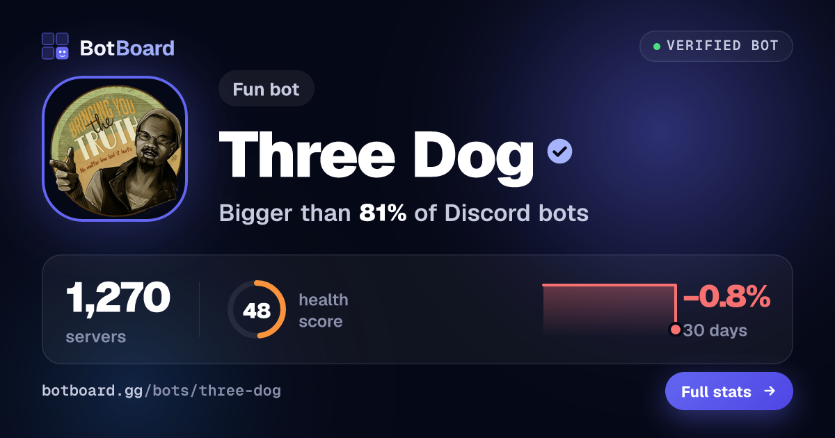 Share card for Three Dog 📻