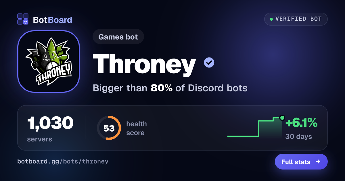 Share card for Throney