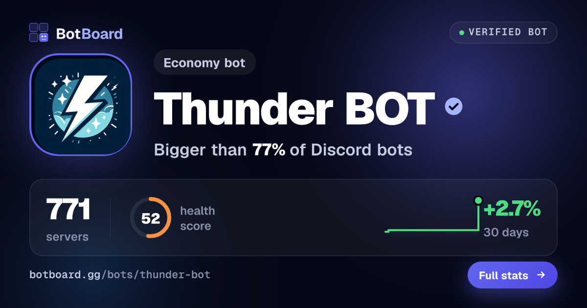 Share card for Thunder BOT