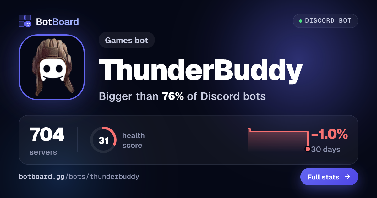 Share card for ThunderBuddy