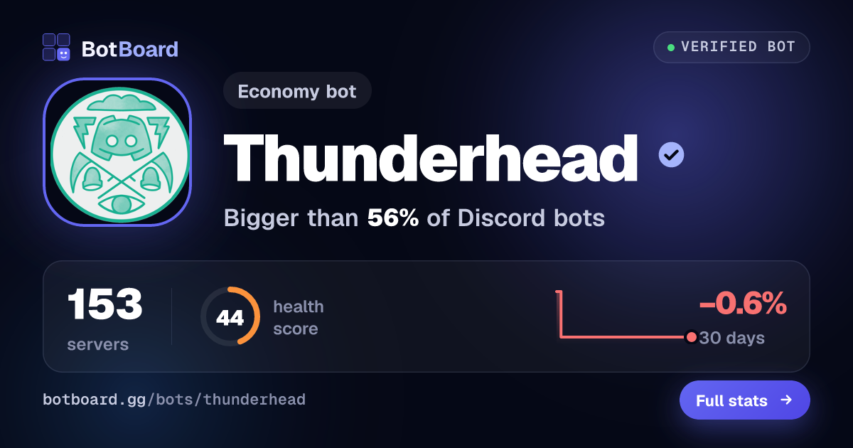 Share card for Thunderhead