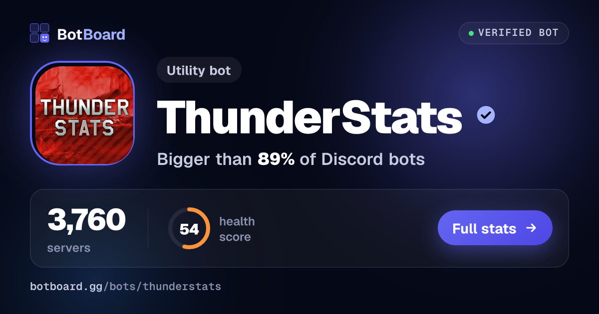 Share card for ThunderStats