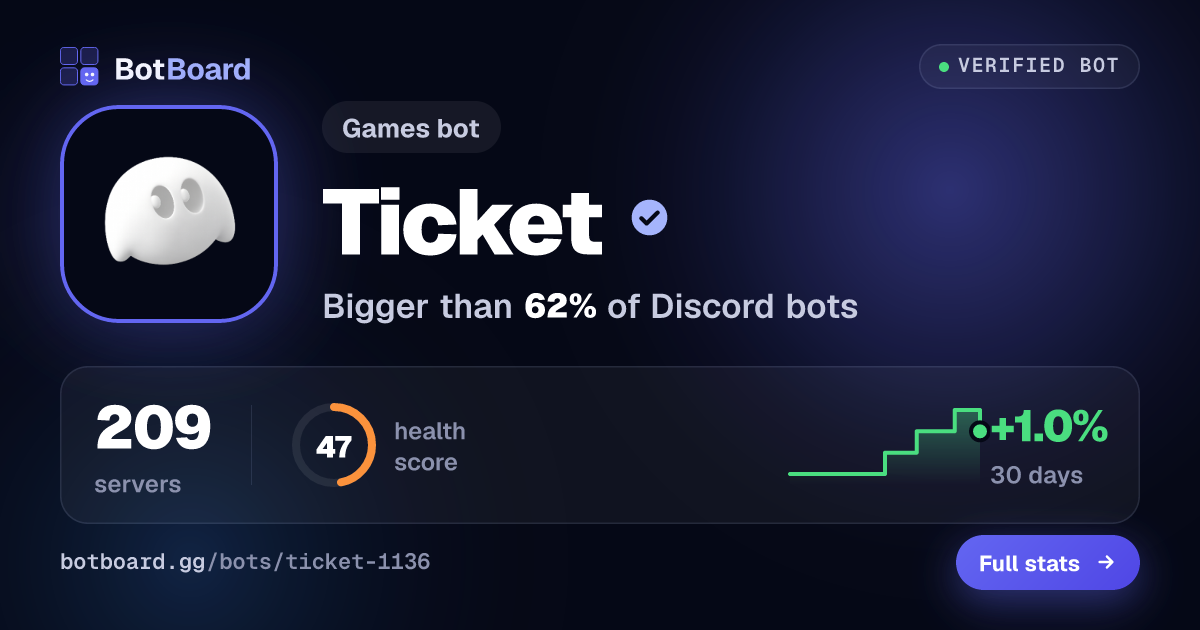 Share card for Ticket