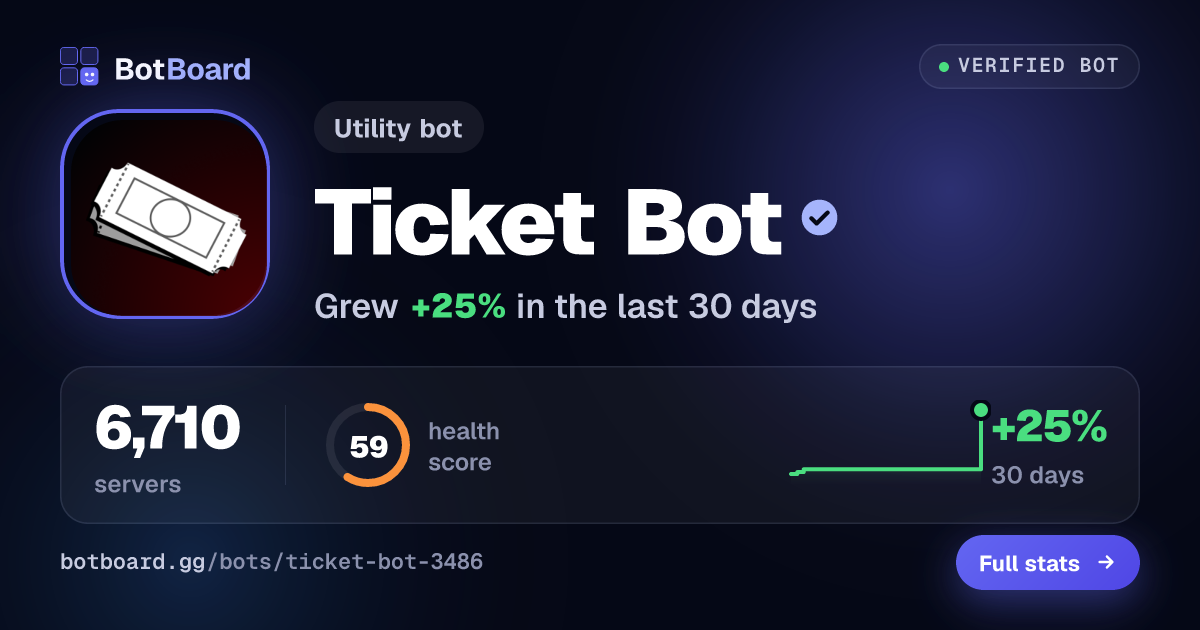 Share card for Ticket Bot