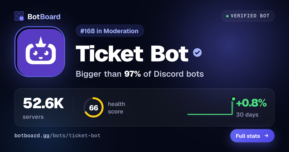 Share card for Ticket Bot